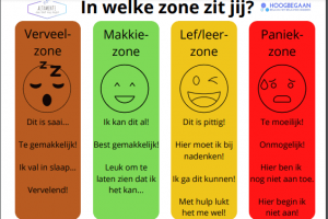 zones prent